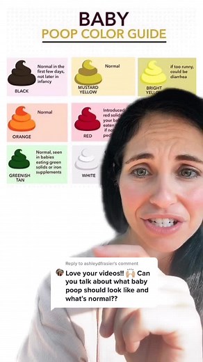 Understanding Orange Poop: Causes and Meanings