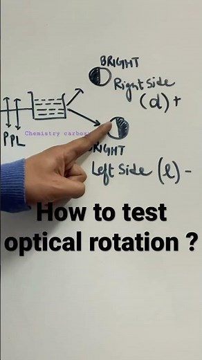 Optical rotation || #dextrorotation #levorotation #shorts