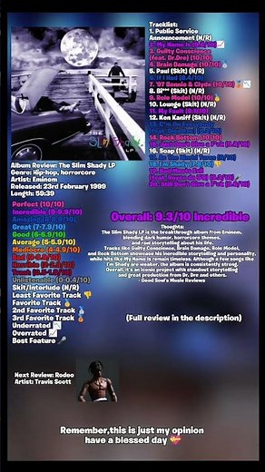 Eminem - The Slim Shady LP Album Review #eminem #slimshady #album #review #rap #shorts