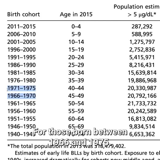 Leaded Fuel Is STILL A Very Real Problem | Engineering Explained