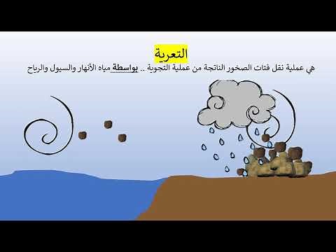 التجوية والتعرية _ علوم ( الصف الثالث )