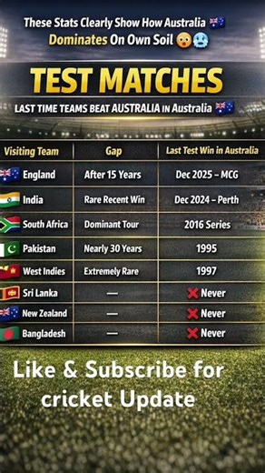 AUS DOMINANCE 🤯🥶 #cricket #shorts #viral