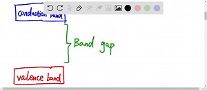 SOLVED:Describe two features of energy levels for an electron in a… | Numerade