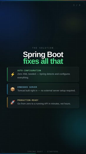 Spring Boot Explained in 30 Seconds 🚀 | Java Backend Made Easy #shorts