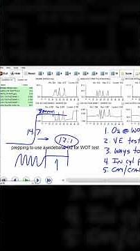 Using a Wideband O2 at WOT [Fuel Delivery Test]