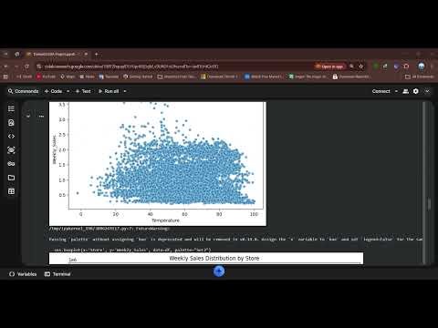 Walmart Sales Data Analysis | Python, Pandas & EDA Project | Data Analytics Portfolio