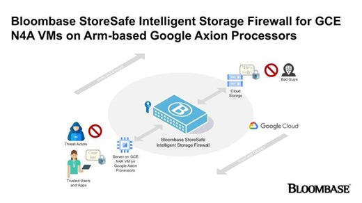 Quantum Ready Security: Bloombase StoreSafe for GCP N4A VMs on Arm-based @Google Axion Processors | Bloombase
