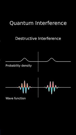 Quantum interference 2: destructive
