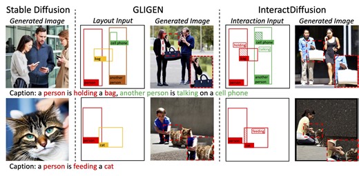 InteractionDiffusion: Interaction Control in Text-to-Image Diffusion Models