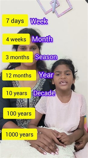 Did u know how days turn into a millennium