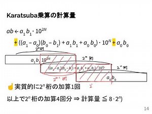 計算機数学I 2020 (14-2) Karatsuba乗算の計算量