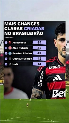 OS MAIORES CRIADORES DE CHANCES DO BRASILEIRÃO DESDE 2021