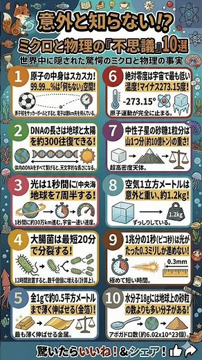 ミクロと物理の不思議10選 #雑学 #衝撃の事実 #意外な事実 #プチ知識 #一分でわかる #豆知識 #プロスペクト理論 #世界ランキング #1分雑学 #驚きの事実