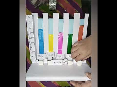Bar Graph || bar graph working model || data handling(@MAMTA SIMPLE STEPS)