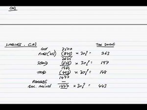 ACCA F9 Revision, December 2010 Question 1, NPV and CAPM