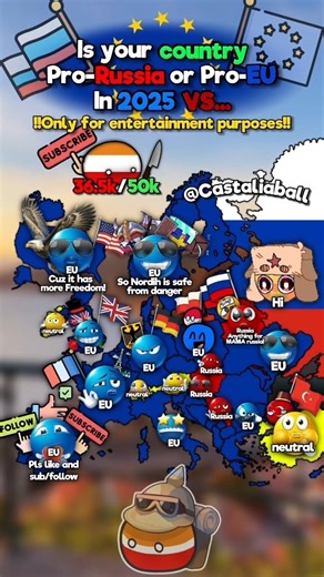 Is your country pro Russia or Pro EU in 2025 vs 2026