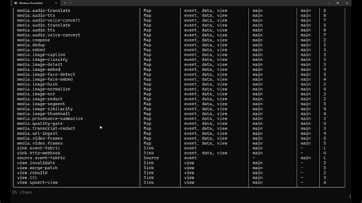 CognOS Raw Demo 2 | Dan Vanderboom