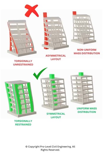 Earthquake Resistant Building Design