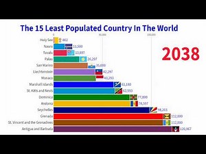 World's Least Populated Countries - The 15 Least Populated Country In the World From 1900 to 2050
