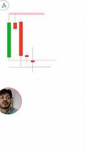Master Candlestick Patterns Using This Easy Technique | #candlestickpatterns | #trader #forex