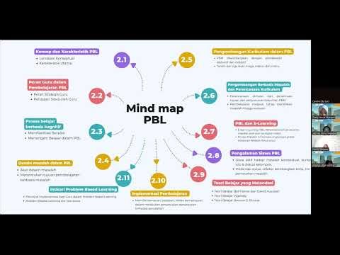 Problem Based Learning