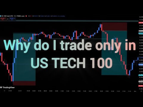 US TECH 100 Is Perfect For Small Capital Traders | My Honest Reason