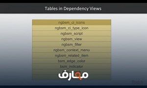 شرح ServiceNow IT Operations Management – The Course Overview | packtpub.com - منصة معارف
