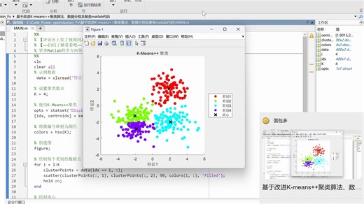 基于改进K-means  聚类算法、数据分别及聚类matlab代码
