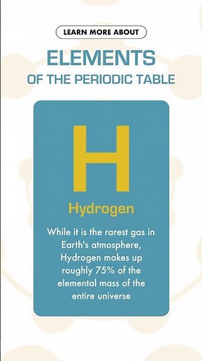 Learn More About... Elements of the Periodic Table Trivia #1
