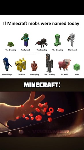 Minecraft mobs names😅 #shorts