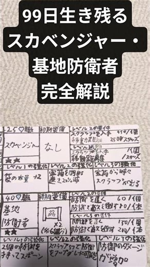 99日生き残る スカベンジャー・基地防衛者 完全解説 #roblox
