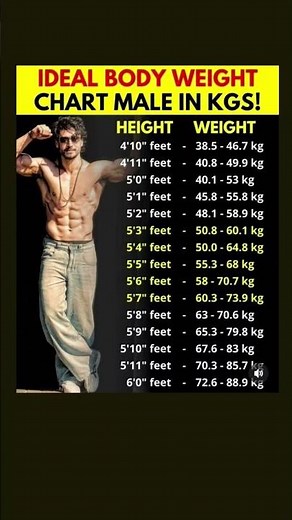 Ideal Body Weight Chart for Men 📊 | Find Your Healthy Weight Range in KG!