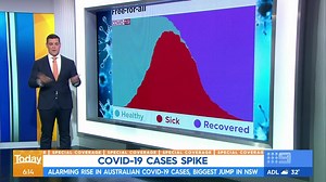 This is how social distancing works and why it’s so important. Latest #COVID19 updates: http://9Soci.al/4nv730qqUmH #9News | 9 News Gold Coast