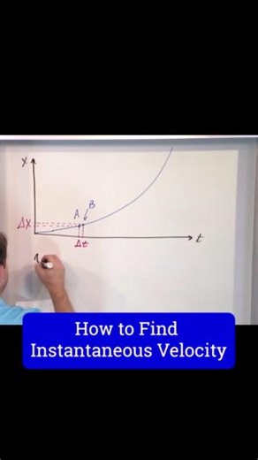 14K views · 141 reactions | Learn Algebra, Calculus, Physics, Chemistry & Engineering at: MathAndScience.com Understanding Instantaneous Velocity | Mathandscience.com | Facebook
