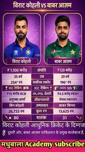 विराट कोहली बनाम बाबर आजम ⁉️Virat Kohli vs Babar Azam👈#ytshorts# virat #trending #viralshorts# bnam