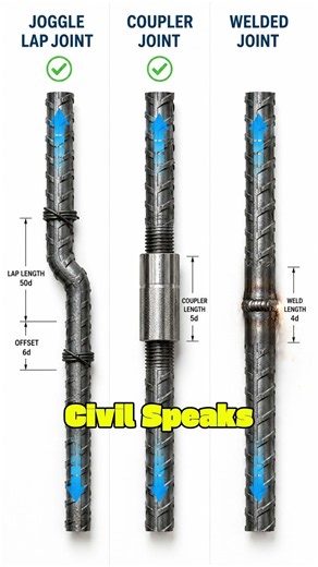Joggle Lap vs Coupler vs Welded Joint | Reinforcement Connections Explained 🏗️ #civilspeaks