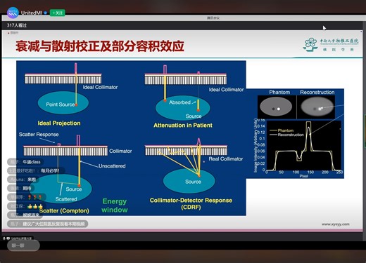 2024-12-26辐射未来,系列巡讲第九弹_向着光前进_SPECT显像原理和设备进展