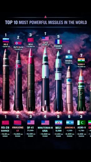 MIRV Technology: Most top-tier missiles now use Multiple Independently