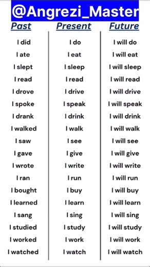 Past, Present, and Future Tenses Verbs List | English Grammar Table For Easy Learning #english #verb