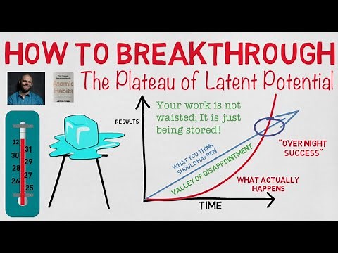 How to have a break through moment - James Clear Atomic Habits