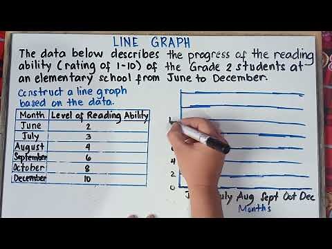 How to create a Line Graph | Grade 7 | Matatag Curriculum | Quarter 3 |