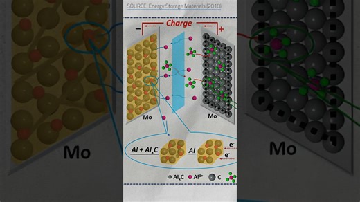Is aluminum about to replace lithium batteries?