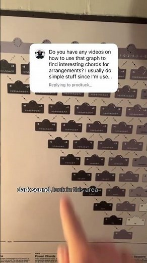 How to use The Color Tree to find sounds