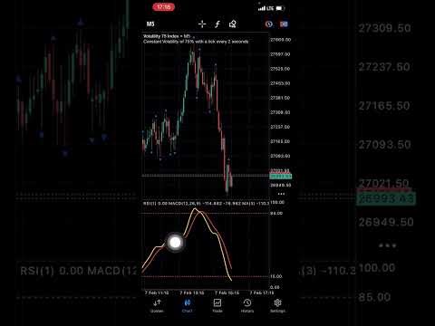 My Secret Scalping Strategy For Making Daily Profits on Volatility 75/25 index 🤝