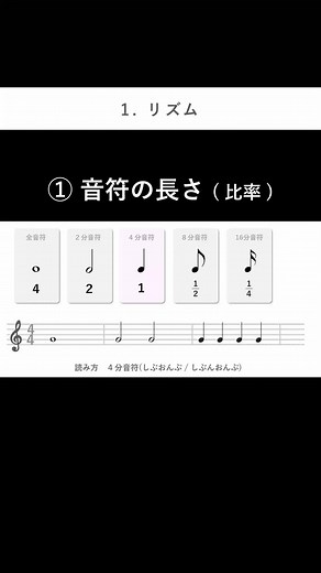 音楽基礎知識: リズムの重要性と練習方法