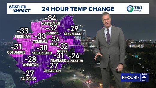 Chief Meteorologist David Paul with an extended look at the Houston forecast on KHOU 11 at 6:30 p.m. on Monday, Dec. 29, 2025. | KHOU 11 News