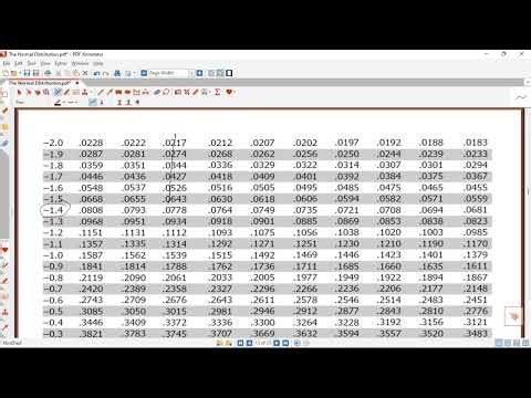 Standard Normal Distribution
