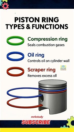 Piston Ring Explained | Types, Function & Working in IC Engine