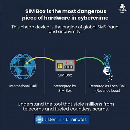 A SIM Box is the physical engine of global fraud
