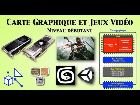 Comment marche la Carte graphique ?